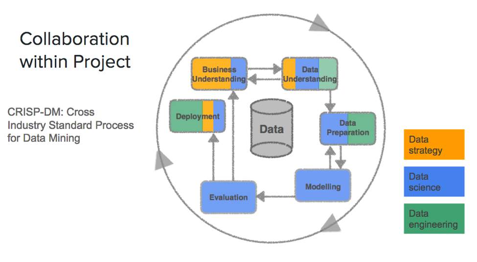 Perkembangan Data Scientist: Kolaborasi Interdisipliner & Pengaruhnya ...