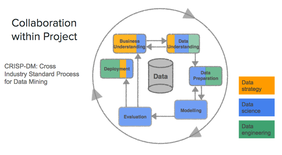 Within project. Как выглядит структура data Science проекта. Pet-Project в data Science.